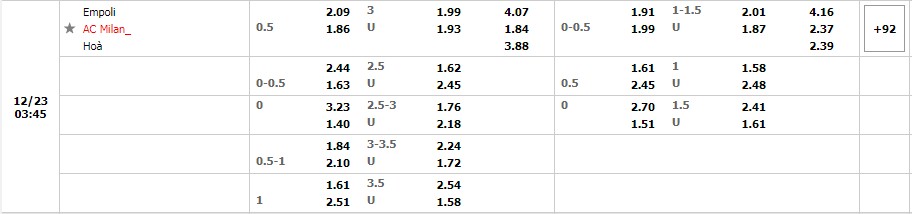 Nhận định Empoli vs AC Milan (2h45, 23/12) vòng 19 Serie A: Run rẩy đến Carlo Castellani 3 Nhận định Empoli vs AC Milan (2h45, 23/12) vòng 19 Serie A: Run rẩy đến Carlo Castellani 3