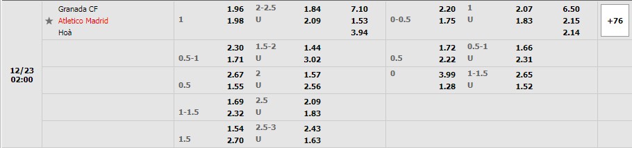 Nhận định Granada vs Atl. Madrid (1h, 23/12) vòng 9 La Liga: Cơ hội trở lại top 4 3 Nhận định Granada vs Atl. Madrid (1h, 23/12) vòng 9 La Liga: Cơ hội trở lại top 4 3