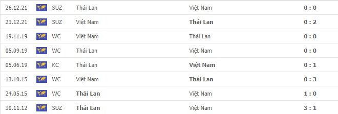 Đội tuyển Việt Nam và nỗi ác mộng mang tên Thái Lan - Ảnh 1