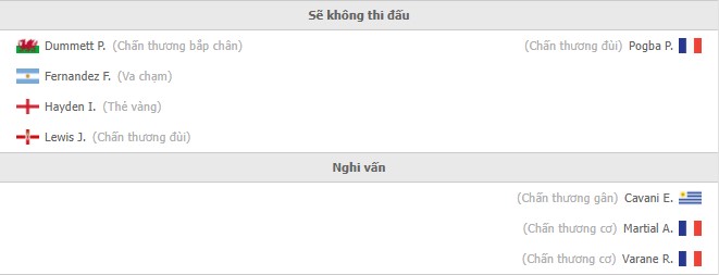 Nhận định Newcastle vs Manchester Utd (3h, 28/12) vòng 19 Ngoại Hạng Anh: 3 điểm chờ đón Quỷ Đỏ - Ảnh 1 Nhận định Newcastle vs Manchester Utd (3h, 28/12) vòng 19 Ngoại Hạng Anh: 3 điểm chờ đón Quỷ Đỏ - Ảnh 1