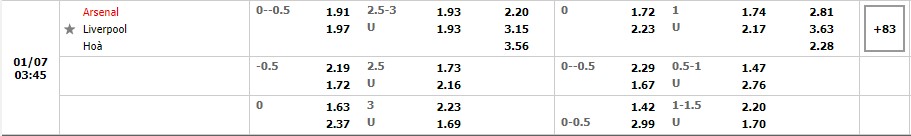 Nhận định Arsenal vs Liverpool (2h45, 7/1) bán kết lượt đi Carabao Cup: Bữa tiệc thiếu vắng những ngôi sao 4 Nhận định Arsenal vs Liverpool (2h45, 7/1) bán kết lượt đi Carabao Cup: Bữa tiệc thiếu vắng những ngôi sao 4