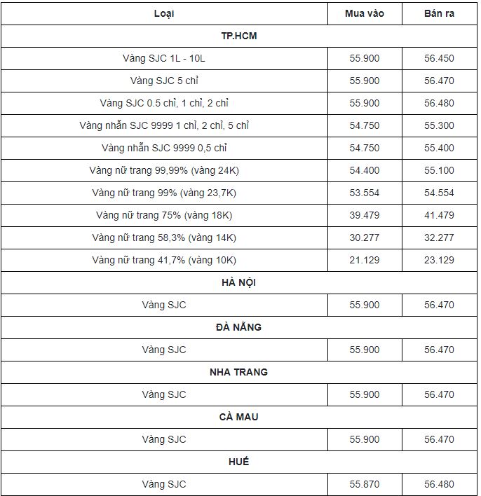Cập nhật giá vàng hôm nay mới nhất ngày 21/1: Chìm sâu dưới hố đen, nhà đầu tư thấp thỏm - Ảnh 1 Cập nhật giá vàng hôm nay mới nhất ngày 21/1: Chìm sâu dưới hố đen, nhà đầu tư thấp thỏm - Ảnh 1