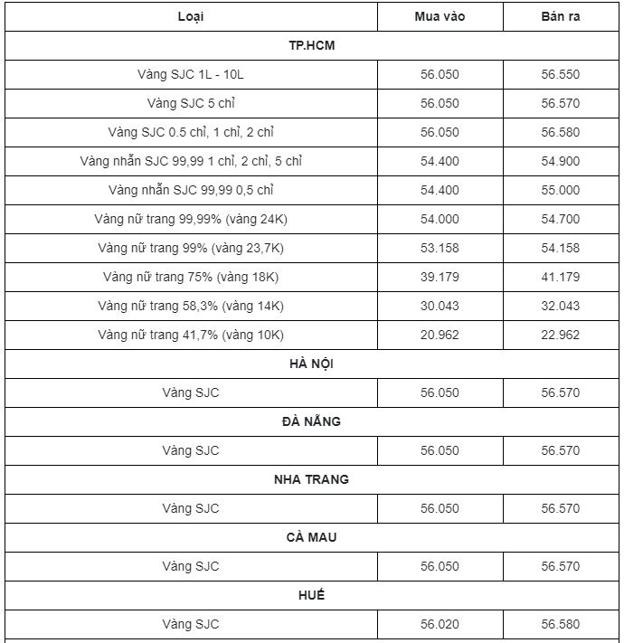 Giá vàng, dự báo giá vàng ngày 29/1 - 31/1: Vàng 'mất giá', nhà đầu tư đổ dồn vào USD - Ảnh 1 Giá vàng, dự báo giá vàng ngày 29/1 - 31/1: Vàng 'mất giá', nhà đầu tư đổ dồn vào USD - Ảnh 1