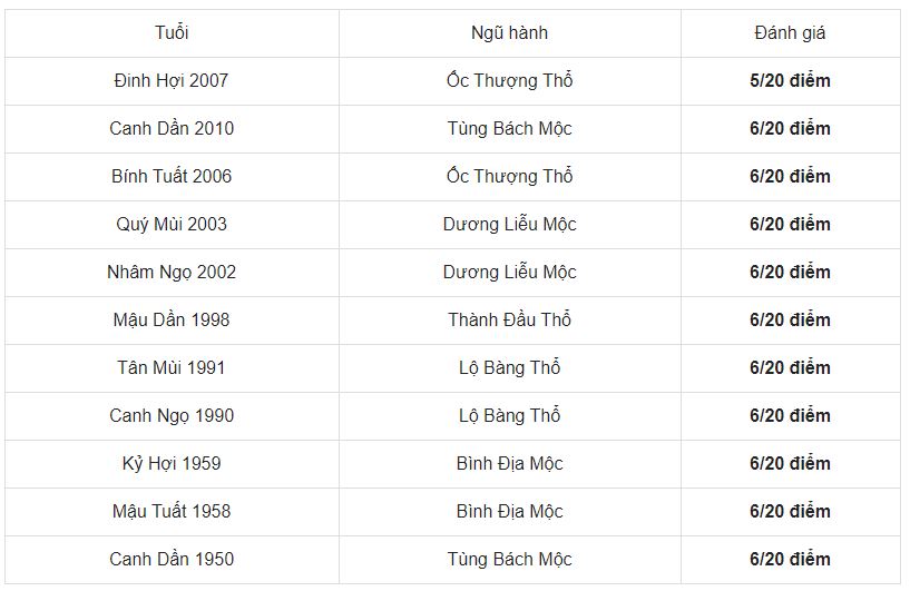 Danh sách những tuổi gia chủ Canh Thân 1980 không nên lựa chọn để xông đất trong năm 2021.