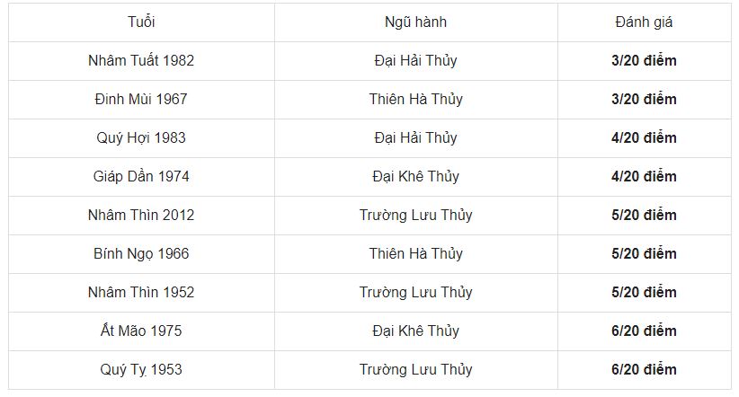 Tuổi Bính Thân 1956 cần tuyệt đối không mời những người tuổi này đến xông nhà. Ảnh: Internet Tuổi Bính Thân 1956 cần tuyệt đối không mời những người tuổi này đến xông nhà. Ảnh: Internet