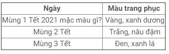 Tết Nguyên đán 2021: 12 con giáp nên mặc màu gì để thần may mắn gõ cửa? Tết Nguyên đán 2021: 12 con giáp nên mặc màu gì để thần may mắn gõ cửa?