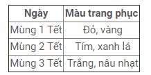 Tuổi Tỵ đừng quên mặc những màu này trong năm 2021 nhé!. Ảnh: Internet Tuổi Tỵ đừng quên mặc những màu này trong năm 2021 nhé!. Ảnh: Internet