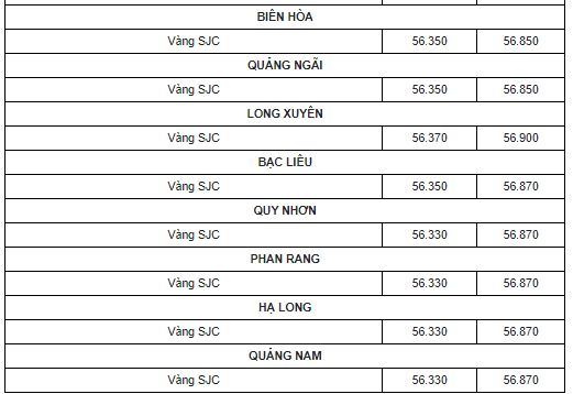 Cập nhật bảng giá vàng hôm nay 4/2. Cập nhật bảng giá vàng hôm nay 4/2.
