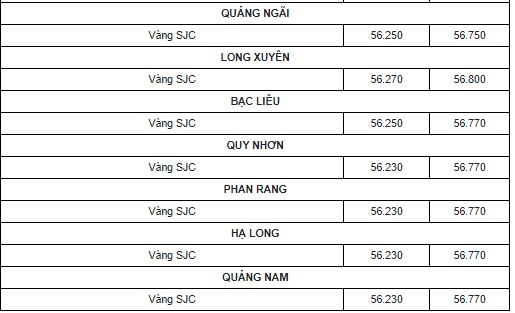 Cập nhật bảng giá vàng mới nhất ngày 5/2. Ảnh: Internet Cập nhật bảng giá vàng mới nhất ngày 5/2. Ảnh: Internet