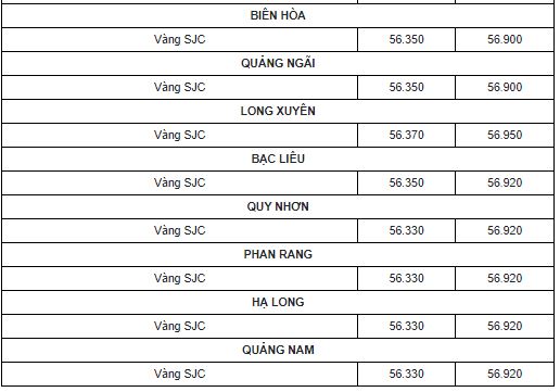 Bảng giá vàng mới nhất hôm nay, cập nhật bảng giá vàng mới nhất hôm nay 7/2. Ảnh: Internet Bảng giá vàng mới nhất hôm nay, cập nhật bảng giá vàng mới nhất hôm nay 7/2. Ảnh: Internet
