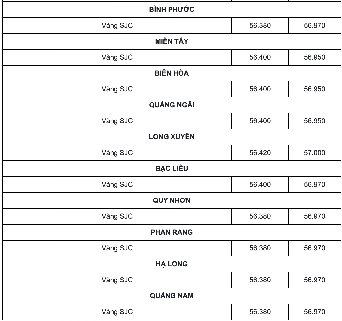 Cập nhật bảng giá vàng mới nhất hôm nay 8/2: Tụt xích rơi xuống đáy, nhà đầu tư ôm đầu kêu cứu - Ảnh 1