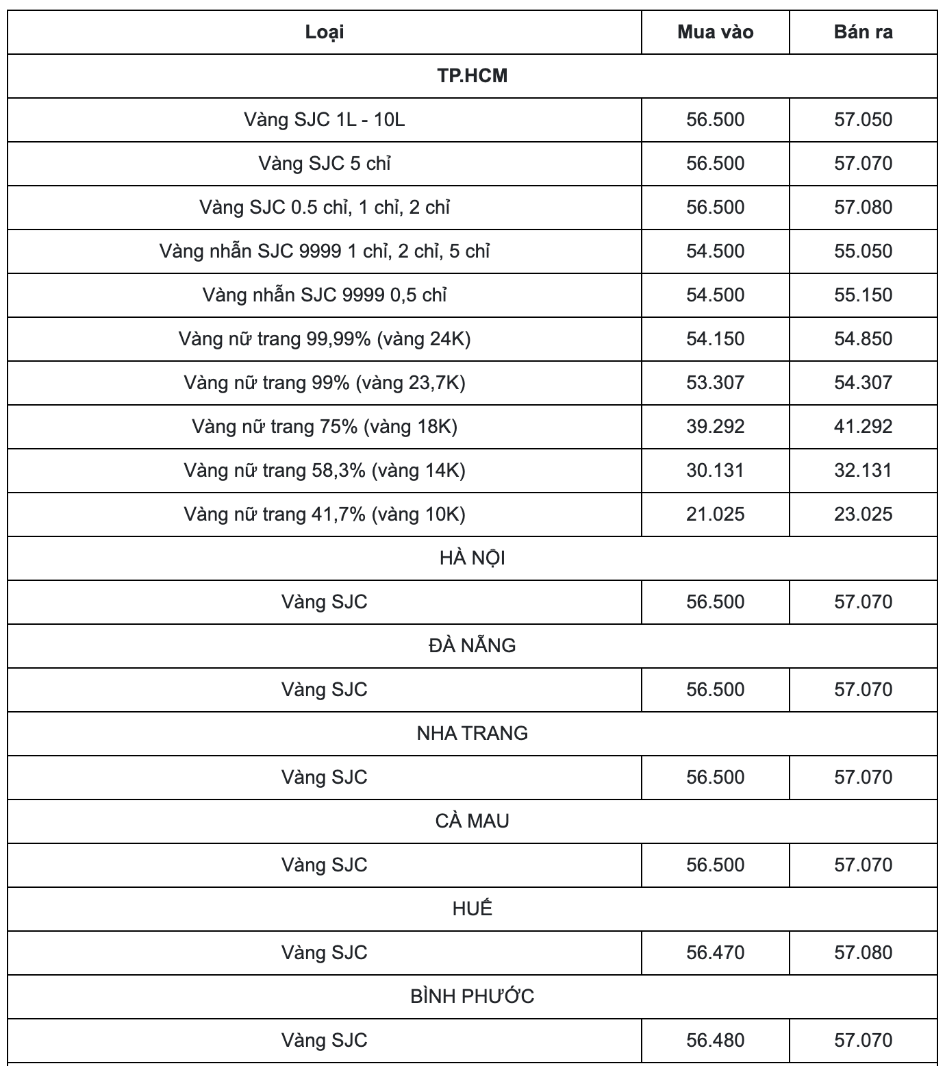 Cập nhật bảng giá vàng mới nhất hôm nay 9/2: Đi lên từ vực thẳm, nhà đầu tư phấn khởi - Ảnh 1 Cập nhật bảng giá vàng mới nhất hôm nay 9/2: Đi lên từ vực thẳm, nhà đầu tư phấn khởi - Ảnh 1