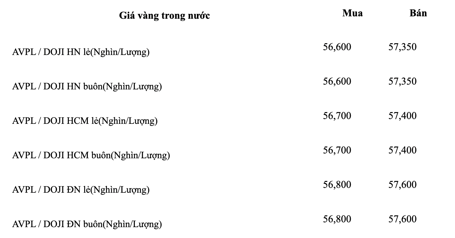 Cập nhật bảng giá vàng mới nhất hôm nay 10/2. Ảnh: Internet