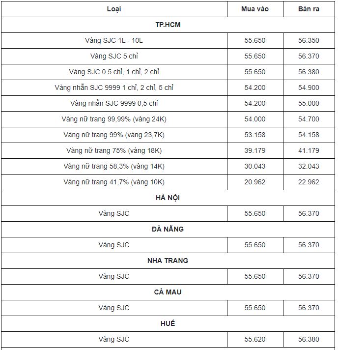 Cập nhật bảng giá vàng mới nhất hôm nay 22/2: Bước vào chuỗi ngày trầm lắng sau ngày vía thần tài - Ảnh 1 Cập nhật bảng giá vàng mới nhất hôm nay 22/2: Bước vào chuỗi ngày trầm lắng sau ngày vía thần tài - Ảnh 1