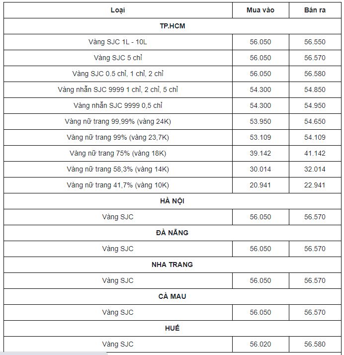 Cập nhật giá vàng mới nhất hôm nay 25/2: Chìm nghỉm dưới đáy sau tín hiệu từ Mỹ - Ảnh 1 Cập nhật giá vàng mới nhất hôm nay 25/2: Chìm nghỉm dưới đáy sau tín hiệu từ Mỹ - Ảnh 1