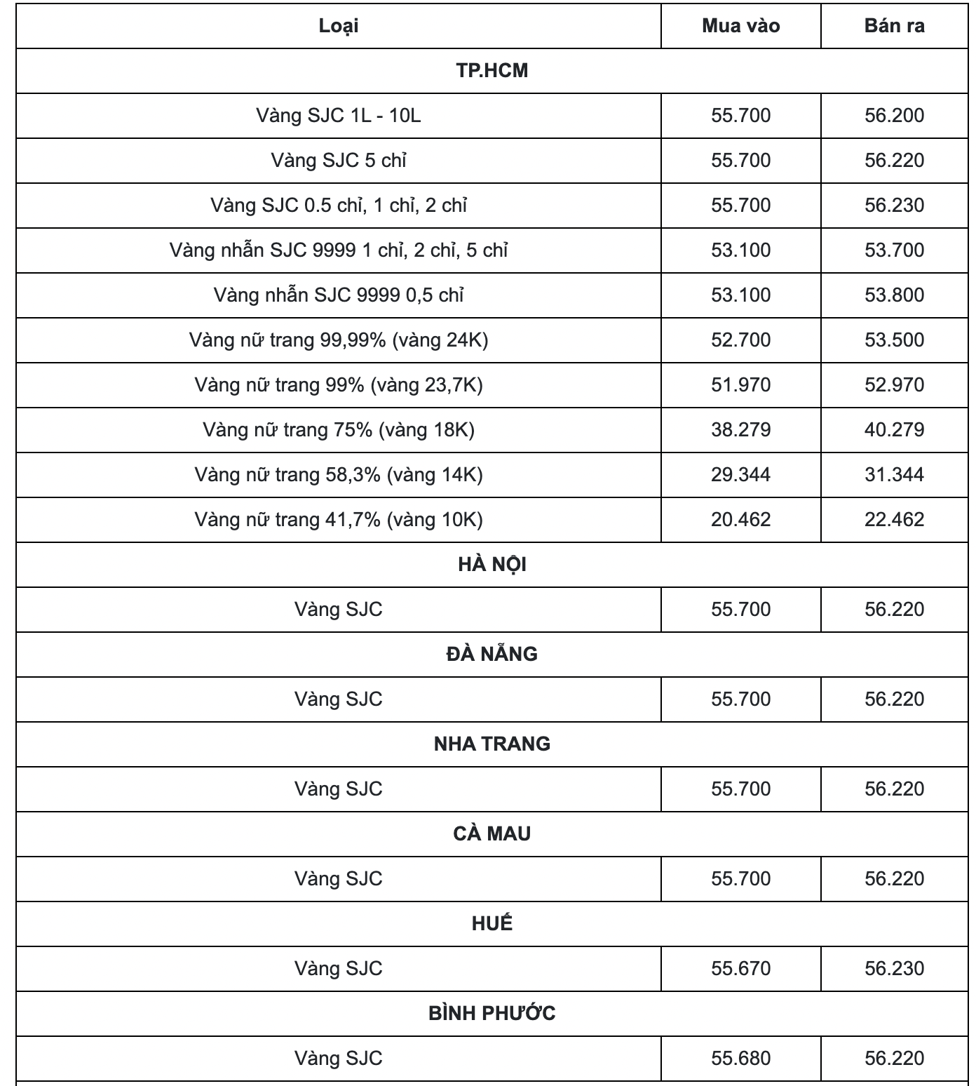 Cập nhật bảng giá vàng mới nhất hôm nay 28/2: Sụt xuống hố sâu trong tuần thứ 2 liên tiếp - Ảnh 1