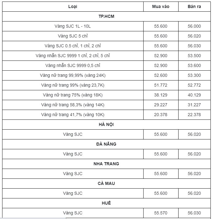 Cập nhật bảng giá vàng mới nhất hôm nay 3/3: Chịu áp lực đè nén, nhà đầu tư 'tháo cửa' - Ảnh 1 Cập nhật bảng giá vàng mới nhất hôm nay 3/3: Chịu áp lực đè nén, nhà đầu tư 'tháo cửa' - Ảnh 1