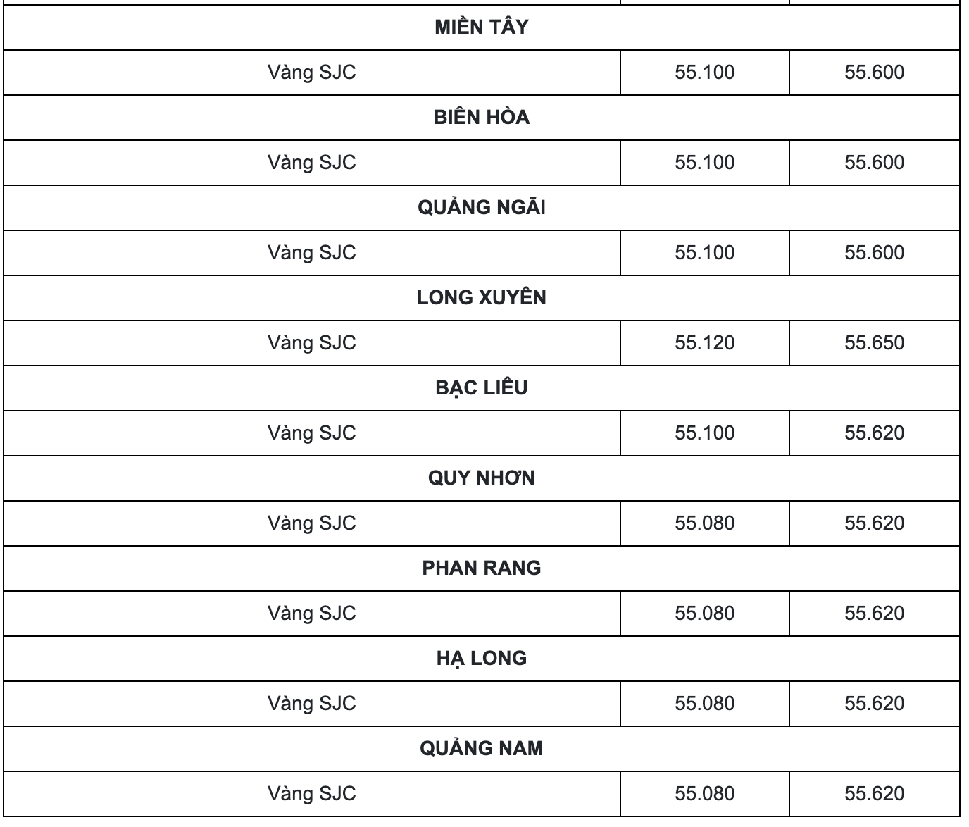 Cập nhật bảng giá vàng mới nhất hôm nay 7/3 thị trường trong nước mới nhất.