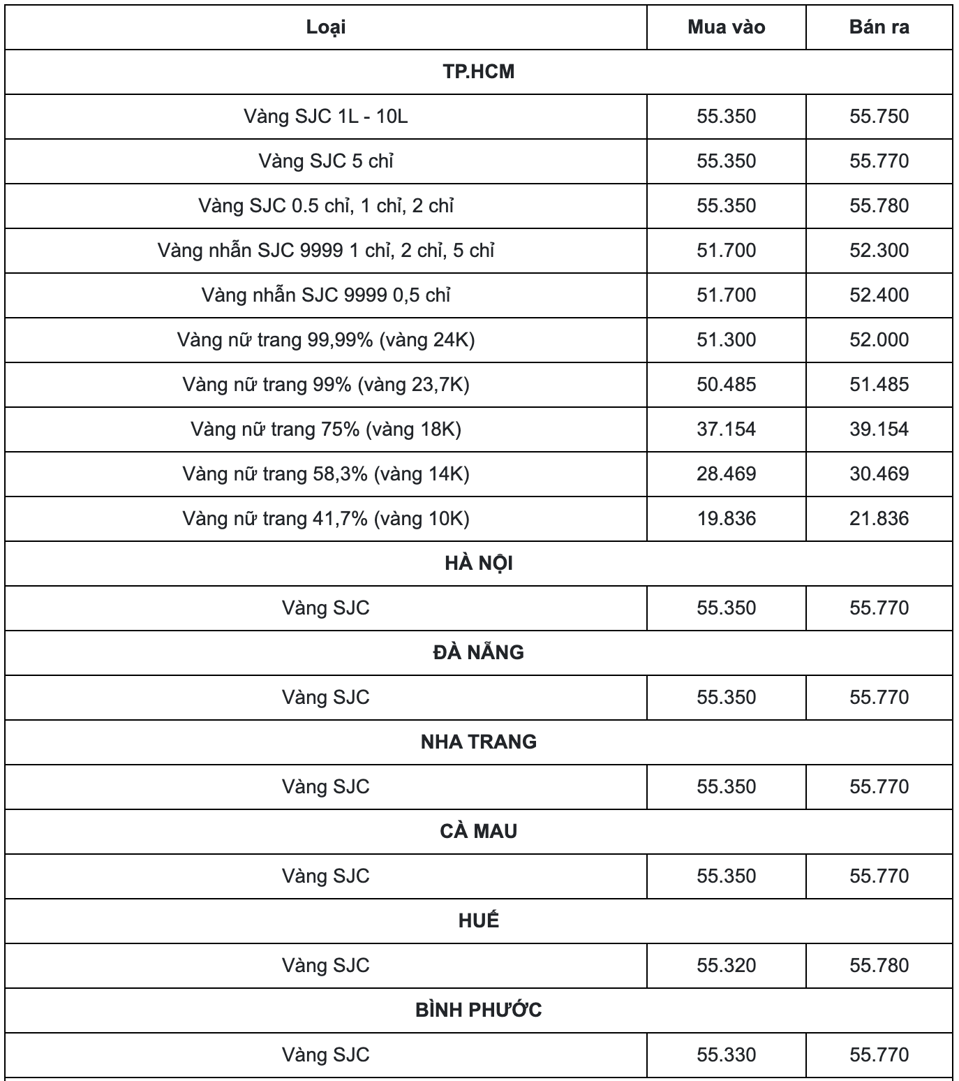 Cập nhật bảng giá vàng mới nhất hôm nay 13/3: Đảo chiều tụt giảm mạnh ngay phiên cuối tuần - Ảnh 1