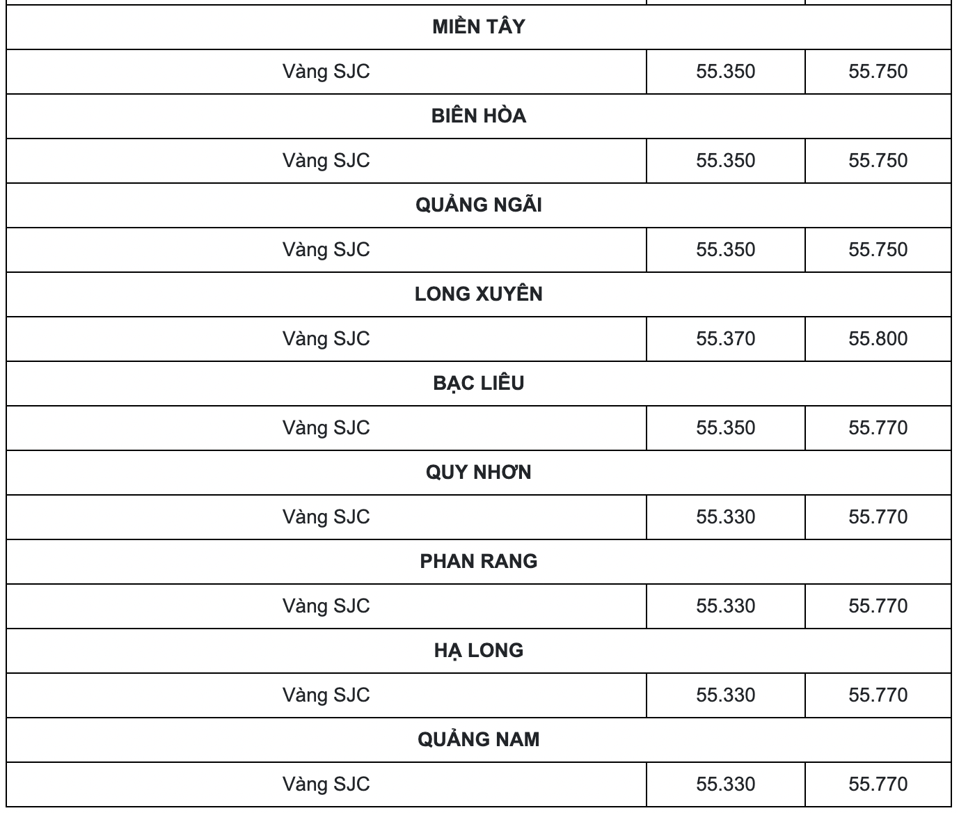 Cập nhật bảng giá vàng mới nhất chốt phiên 12/3 thị trường trong nước.