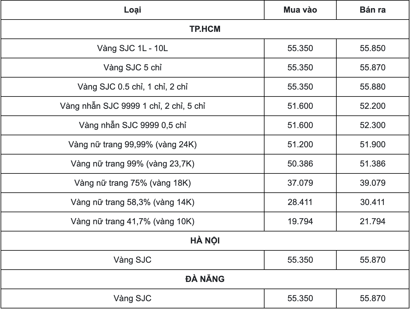 Giá vàng trong nước mới nhất phiên cuối tuần ngày 14/3. Ảnh: Internet