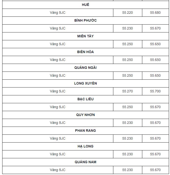 Cập nhật bảng giá vàng mới nhất khắp các tỉnh thành trên cả nước.
