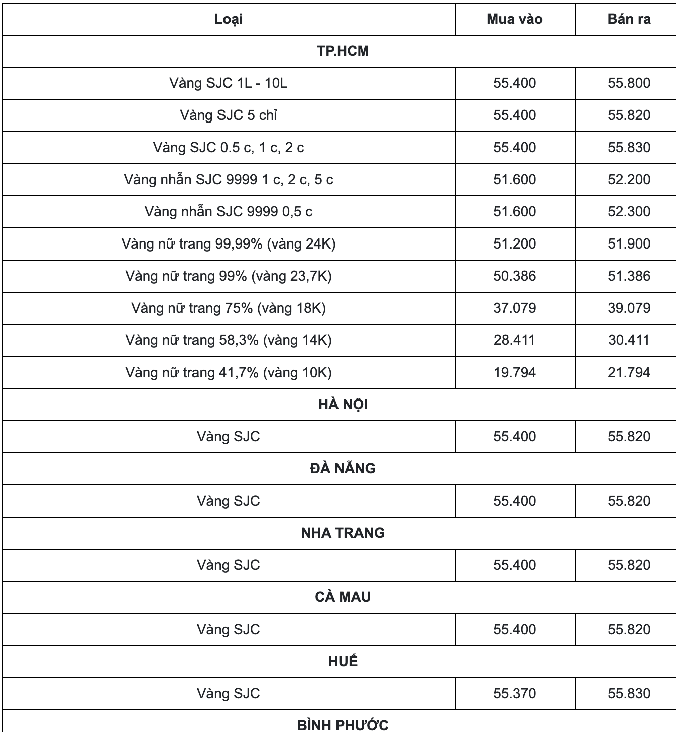 Cập nhật bảng giá vàng mới nhất hôm nay 19/3: Đột ngột quay đầu giảm mạnh  - Ảnh 1