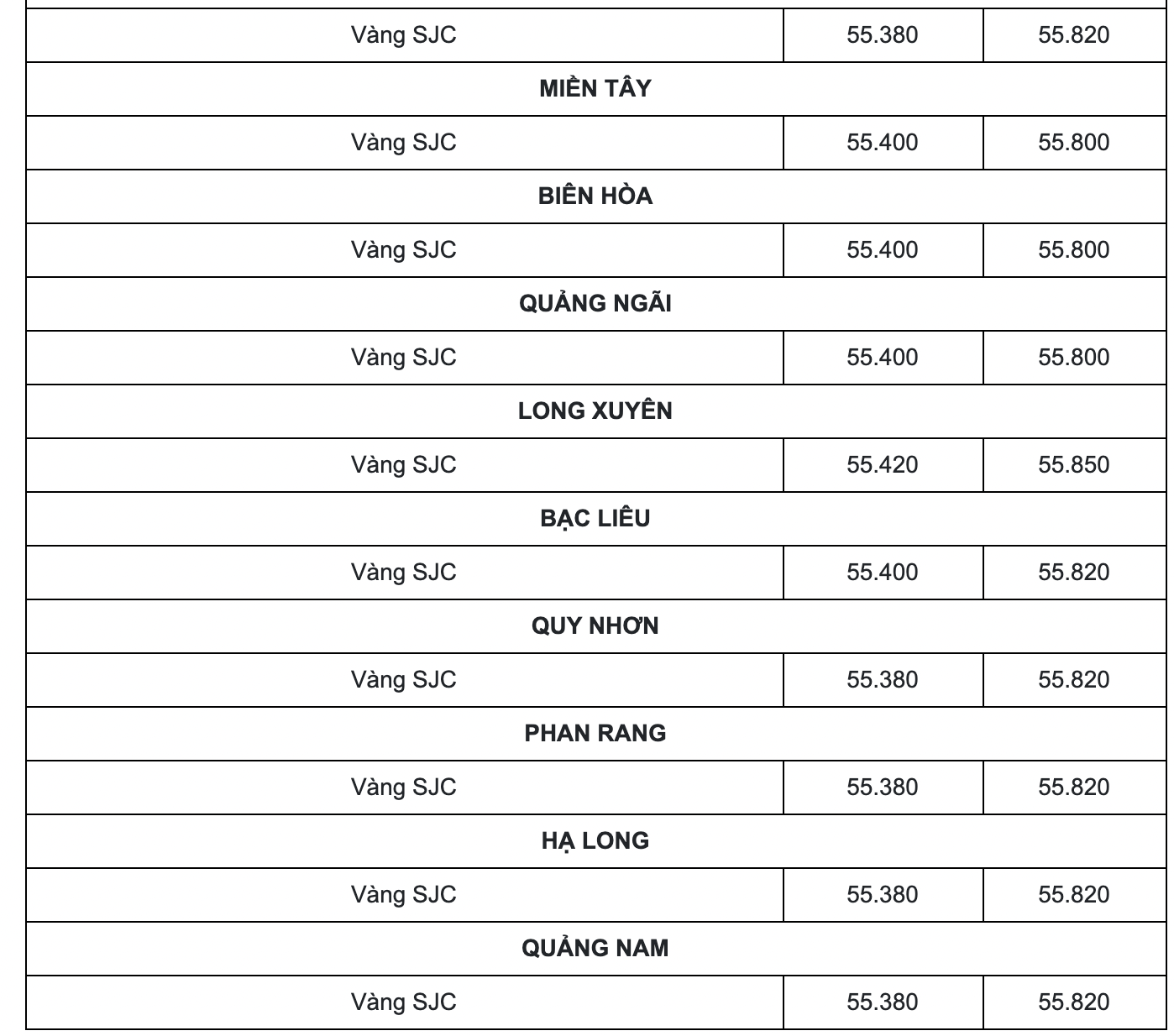 Bảng giá vàng thị trường trong nước mới nhất trong ngày hôm nay trên khắp các tỉnh thành.