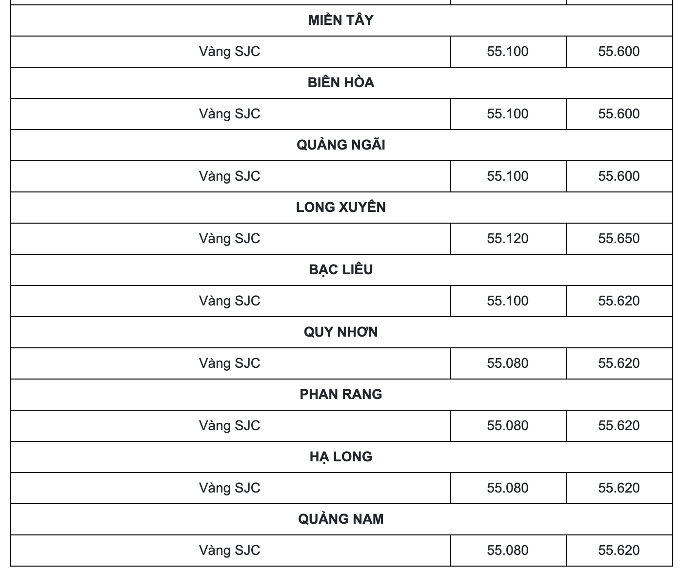 Cập nhật bảng giá vàng mới nhất hôm nay thị trường trong nước.