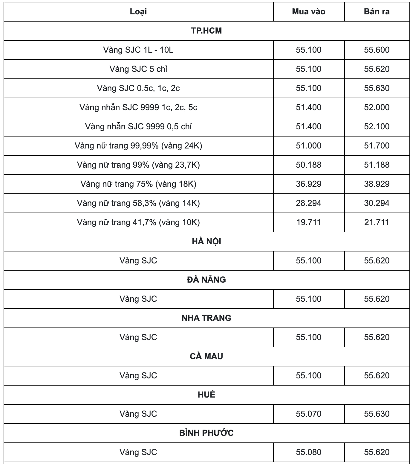 Cập nhật bảng giá vàng mới nhất hôm nay 20/3: Tụt xích lao thẳng xuống đáy - Ảnh 1