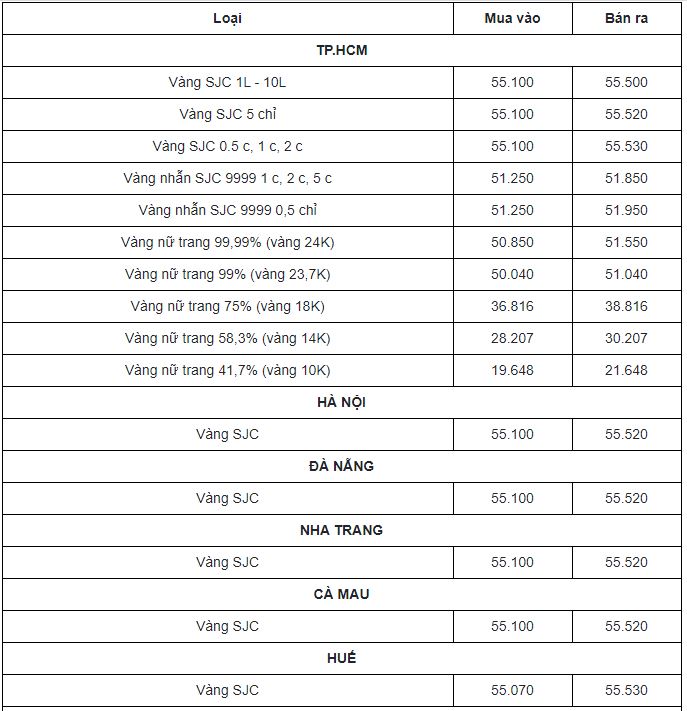 Cập nhật bảng giá vàng mới nhất 25/3: Đảo chiều bật tăng ngược dòng bất chấp sức ép - Ảnh 1 Cập nhật bảng giá vàng mới nhất 25/3: Đảo chiều bật tăng ngược dòng bất chấp sức ép - Ảnh 1