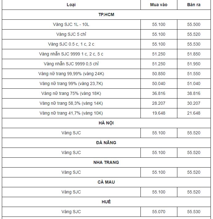 Cập nhật bảng giá vàng mới nhất hôm nay 26/3: Hụt hơi tuột xích sau cú tăng bất thường - Ảnh 1 Cập nhật bảng giá vàng mới nhất hôm nay 26/3: Hụt hơi tuột xích sau cú tăng bất thường - Ảnh 1