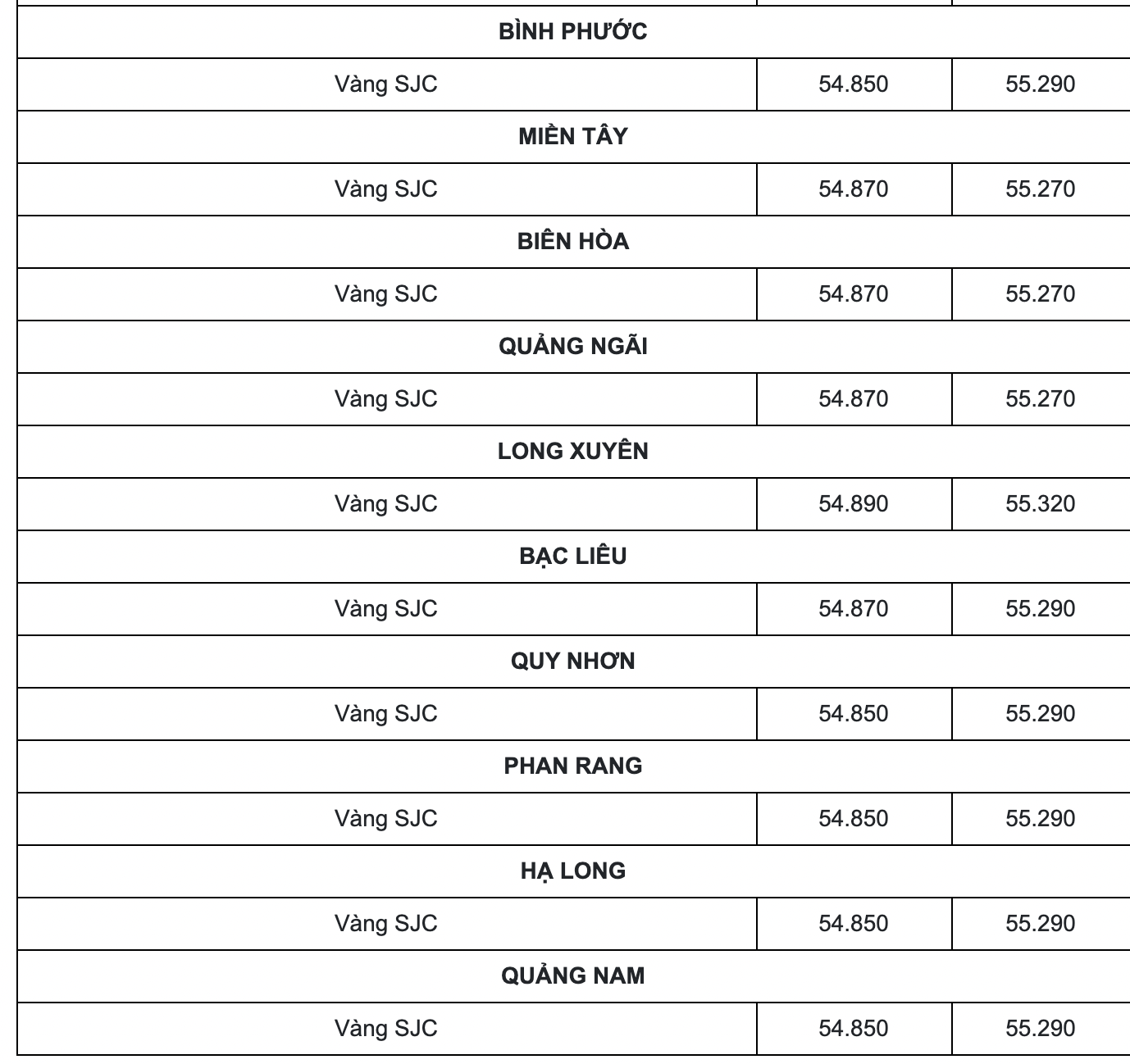 Cập nhật bảng giá vàng mới nhất thị trường trong nước hôm nay.