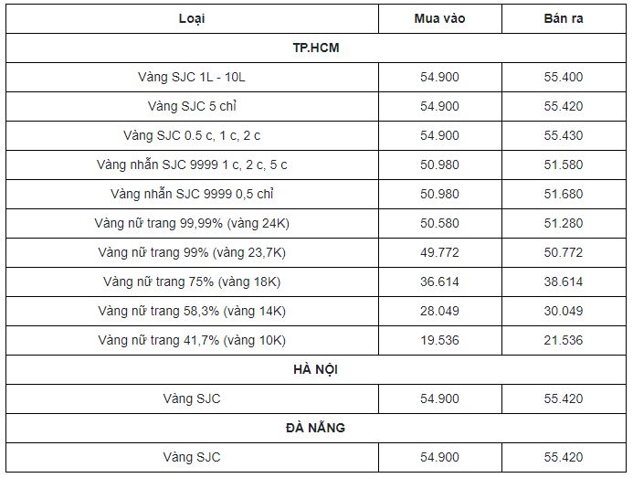 Bảng giá vàng mới nhất hôm nay thị trường trong nước. Bảng giá vàng mới nhất hôm nay thị trường trong nước.