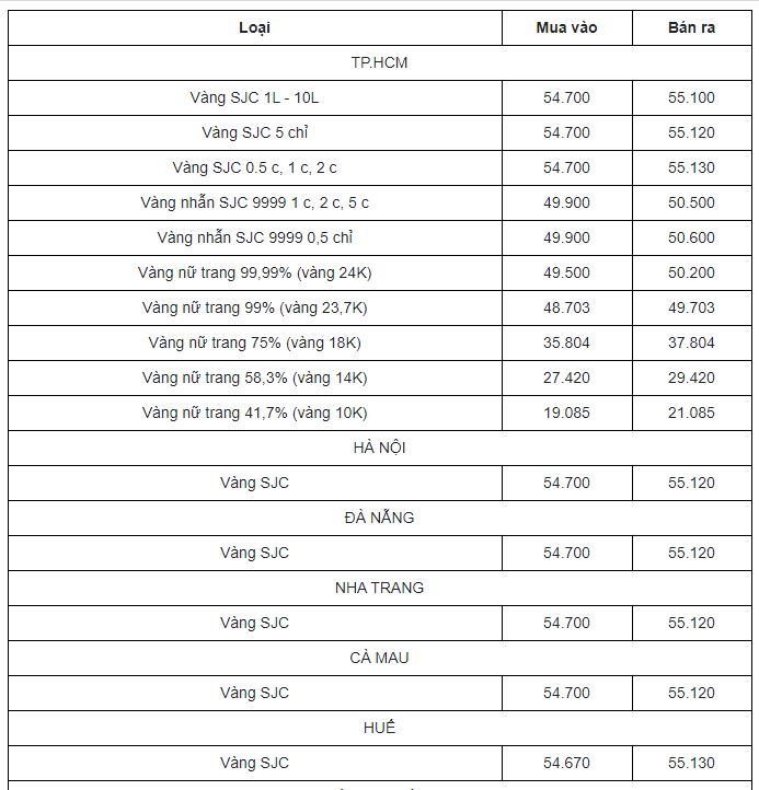 Cập nhật bảng giá vàng mới nhất 2/4: Tụt xích chỉ là cầm chừng, xu hướng khởi sắc chiếm lĩnh - Ảnh 1 Cập nhật bảng giá vàng mới nhất 2/4: Tụt xích chỉ là cầm chừng, xu hướng khởi sắc chiếm lĩnh - Ảnh 1