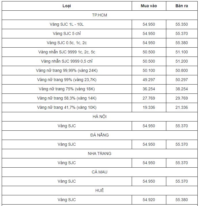 Cập nhật bảng giá vàng mới nhất 8/4: Neo cao khi bên dưới tiềm ẩn vô vàn rủi ro - Ảnh 1 Cập nhật bảng giá vàng mới nhất 8/4: Neo cao khi bên dưới tiềm ẩn vô vàn rủi ro - Ảnh 1