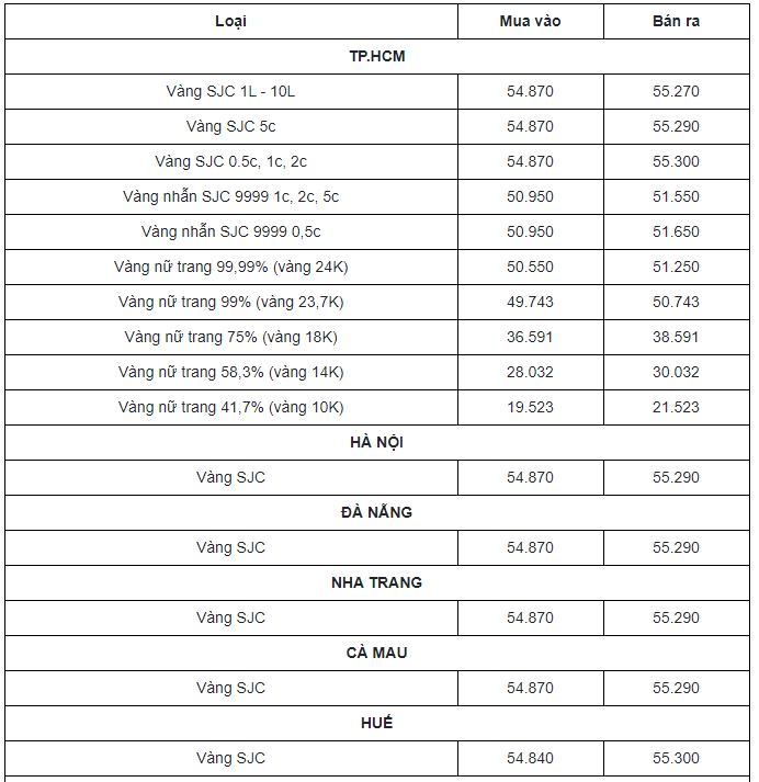Cập nhật bảng giá vàng mới nhất hôm nay 13/4: Lao dốc mạnh, nhà đầu tư giật mình thon thót - Ảnh 1 Cập nhật bảng giá vàng mới nhất hôm nay 13/4: Lao dốc mạnh, nhà đầu tư giật mình thon thót - Ảnh 1