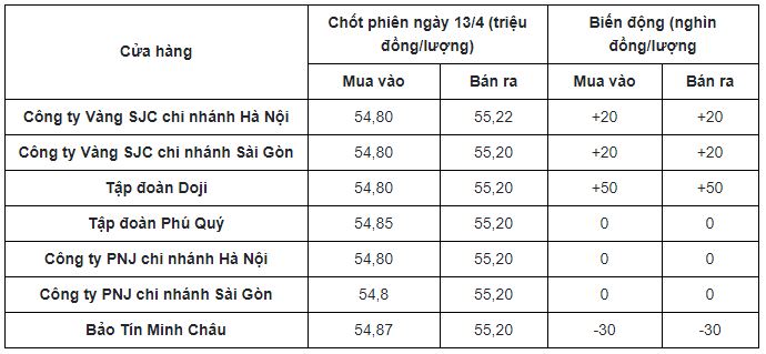Bảng giá vàng mới nhất thị trường trong nước. Bảng giá vàng mới nhất thị trường trong nước.
