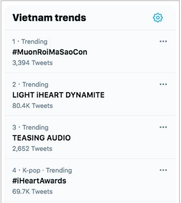 Dù mới nhá hàng nhưng MV mới của Sơn Tùng vẫn đang nhận về nhiều lượt tìm kiếm. Ảnh chụp màn hình Dù mới nhá hàng nhưng MV mới của Sơn Tùng vẫn đang nhận về nhiều lượt tìm kiếm. Ảnh chụp màn hình