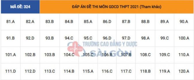 Đáp án môn Lịch Sử thi THPT Quốc Gia 2021 mã đề 324 mới nhất, Đáp án môn Lịch Sử thi THPT Quốc Gia 2021 mã đề 324 mới nhất,