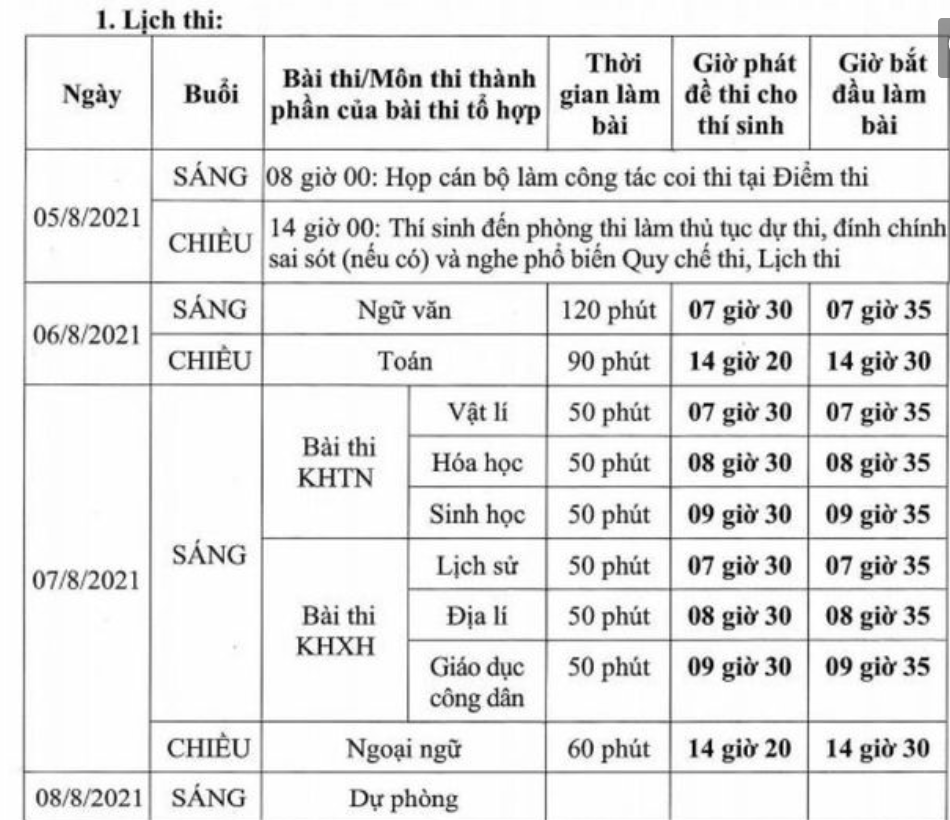 Lịch thi tốt nghiệp THPT Quốc gia 2021 đợt 2 cụ thể và chi tiết. Ảnh: Internet