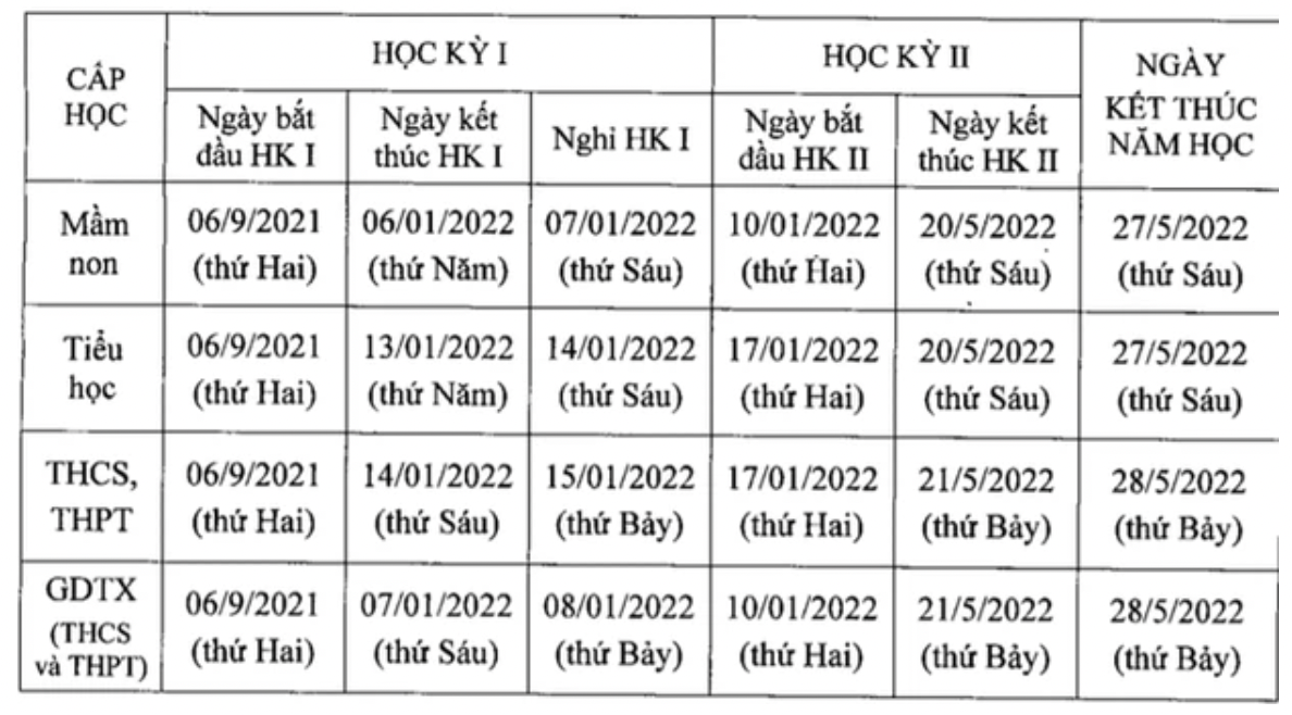 Cập nhật lịch học mới nhất 63 tỉnh thành: Kiên Giang khai giảng 5/9, hơn 40 tỉnh thông báo tựu trường - Ảnh 1 Cập nhật lịch học mới nhất 63 tỉnh thành: Kiên Giang khai giảng 5/9, hơn 40 tỉnh thông báo tựu trường - Ảnh 1