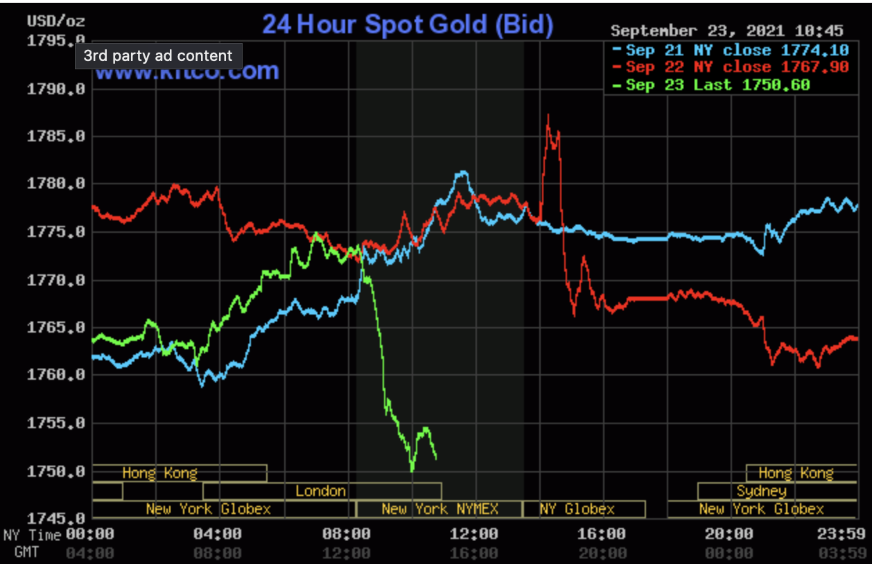 Dự báo giá vàng 24/9, giá vàng thế giới hiện đang chịu sức ép lớn trước đồng USD. Ảnh: Kitco