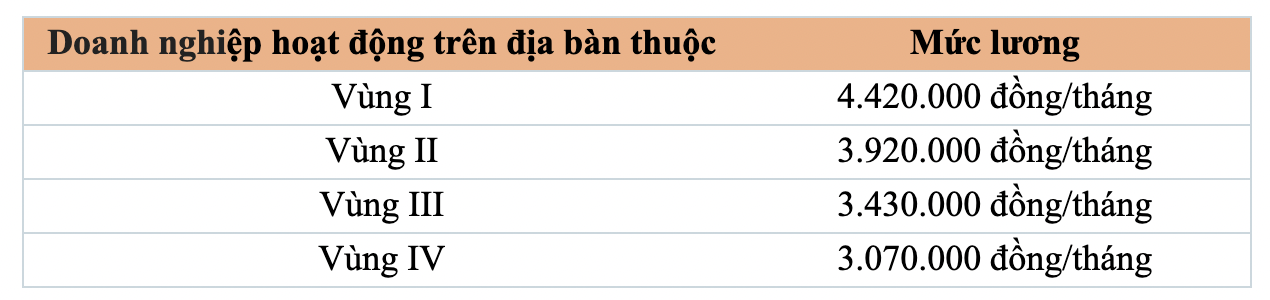 Chi tiết bảng lương cơ sở của y, bác sĩ năm 2022 5