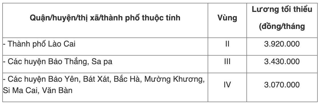 Chi tiết bảng lương tối thiểu vùng năm 2022 của 63 tỉnh thành cả nước - Ảnh 14