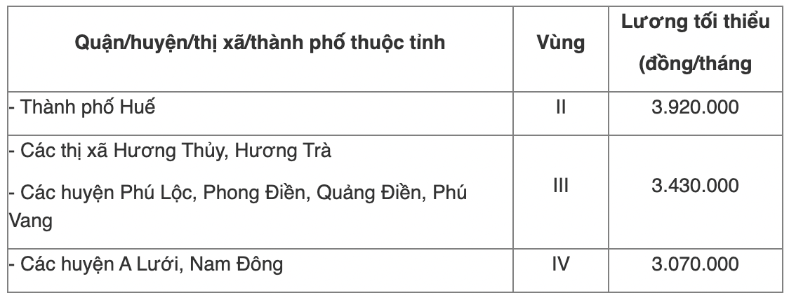 Chi tiết bảng lương tối thiểu vùng năm 2022 của 63 tỉnh thành cả nước - Ảnh 17