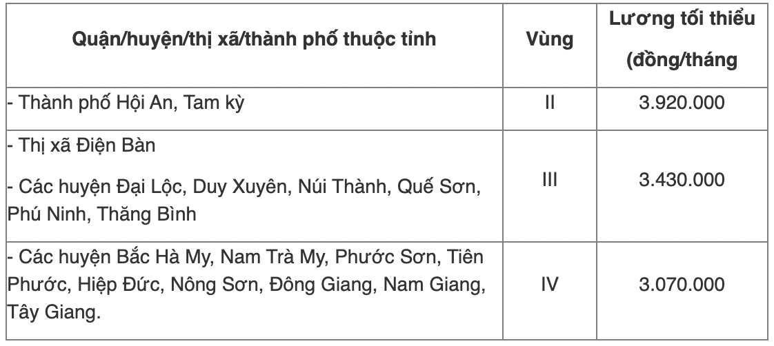 Chi tiết bảng lương tối thiểu vùng năm 2022 của 63 tỉnh thành cả nước - Ảnh 18