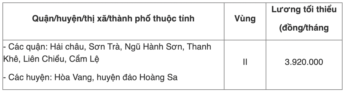 Chi tiết bảng lương tối thiểu vùng năm 2022 của 63 tỉnh thành cả nước - Ảnh 19