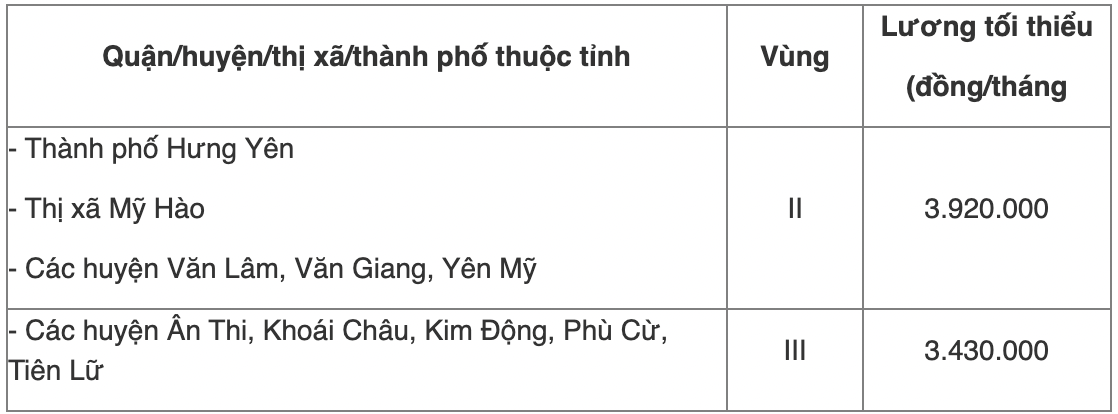 Chi tiết bảng lương tối thiểu vùng năm 2022 của 63 tỉnh thành cả nước - Ảnh 8