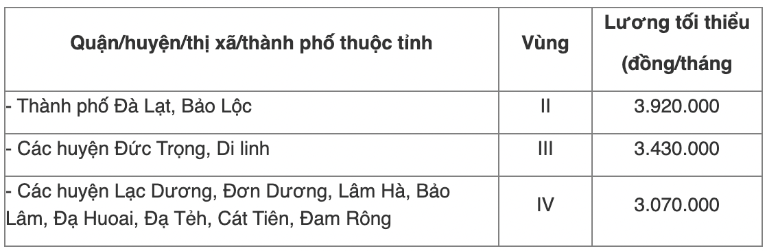Chi tiết bảng lương tối thiểu vùng năm 2022 của 63 tỉnh thành cả nước - Ảnh 21